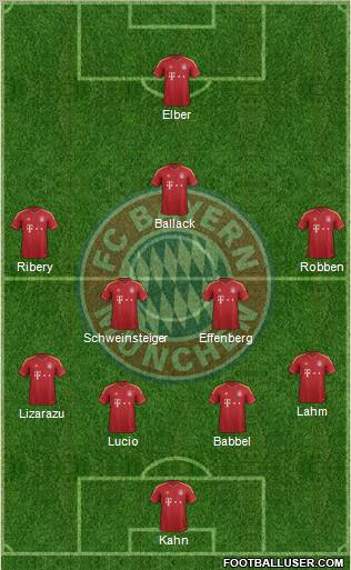 FC Bayern München Formation 2013