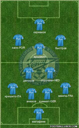 Zenit St. Petersburg Formation 2013