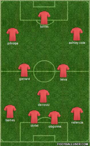 Liverpool Formation 2013