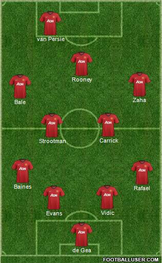 Manchester United Formation 2013
