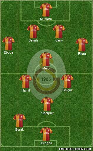 Galatasaray SK Formation 2013