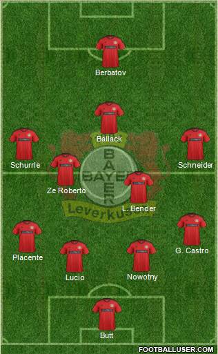 Bayer 04 Leverkusen Formation 2013