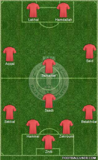 Raja Club Athletic Formation 2013