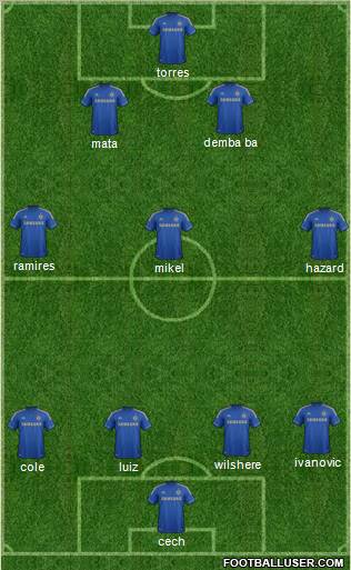 Chelsea Formation 2013