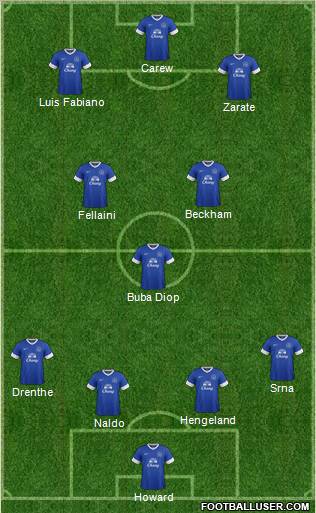 Everton Formation 2013