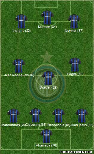 F.C. Internazionale Formation 2013