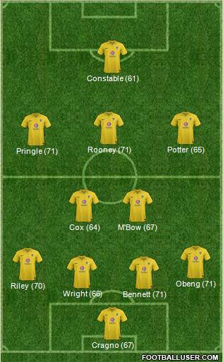 Oxford United Formation 2013