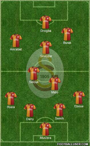 Galatasaray SK Formation 2013
