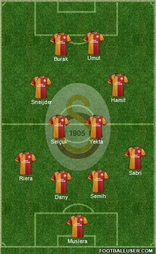 Galatasaray SK Formation 2013