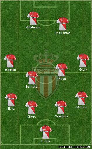AS Monaco FC Formation 2013