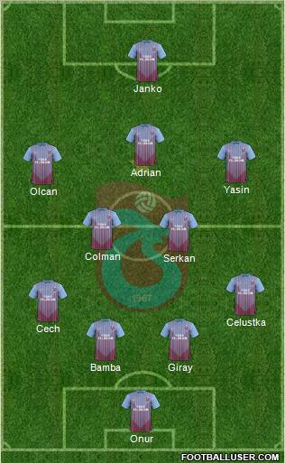 Trabzonspor Formation 2013
