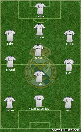 Real Madrid C.F. Formation 2013