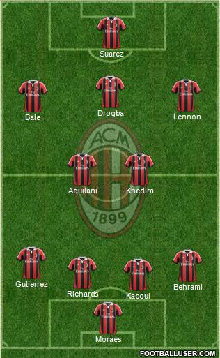 A.C. Milan Formation 2013