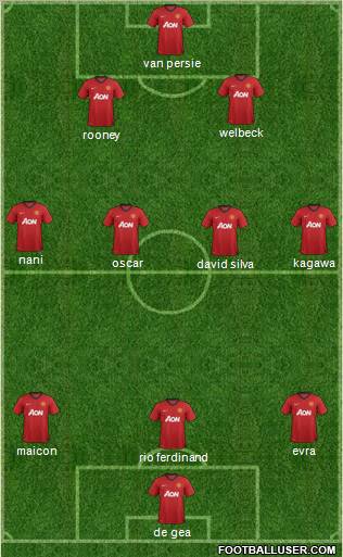 Manchester United Formation 2013