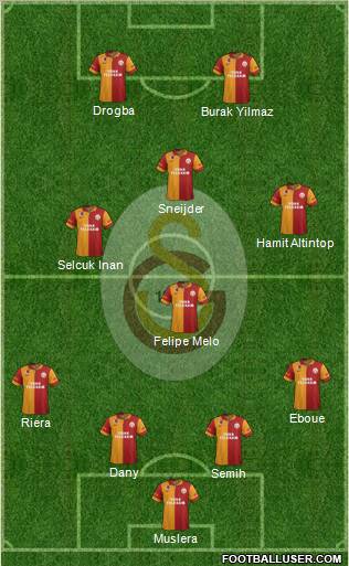 Galatasaray SK Formation 2013