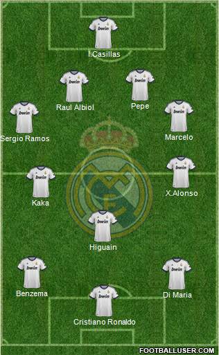 Real Madrid C.F. Formation 2013