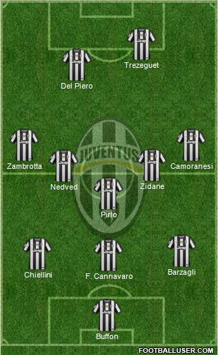 Juventus Formation 2013