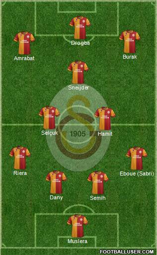 Galatasaray SK Formation 2013