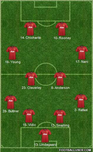Manchester United Formation 2013