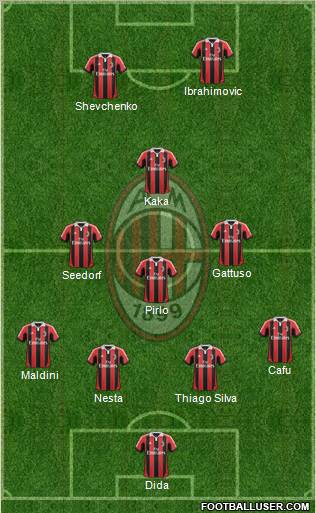 A.C. Milan Formation 2013