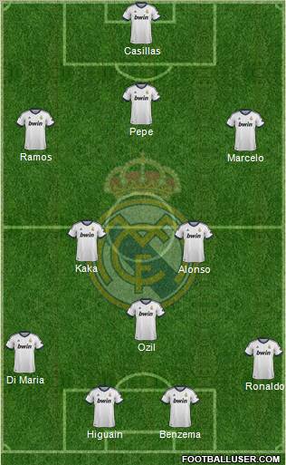 Real Madrid C.F. Formation 2013