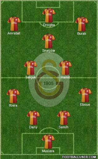 Galatasaray SK Formation 2013