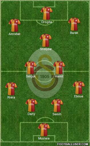 Galatasaray SK Formation 2013