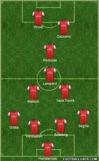 Arsenal Formation 2013