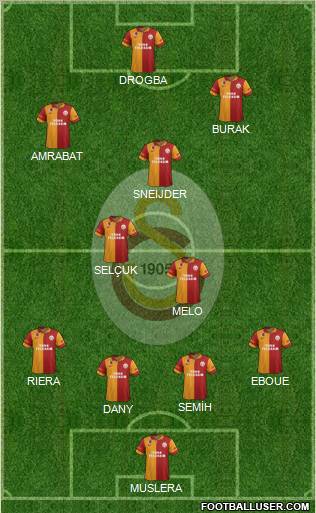 Galatasaray SK Formation 2013