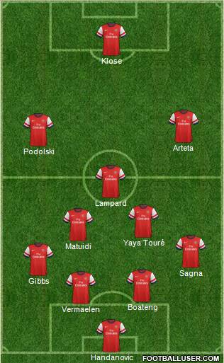 Arsenal Formation 2013