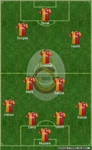 Galatasaray SK Formation 2013