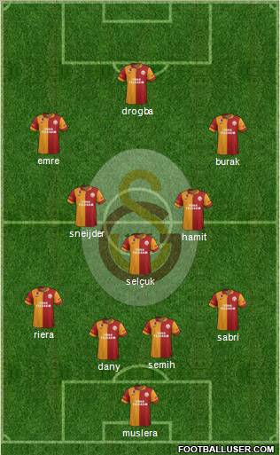 Galatasaray SK Formation 2013