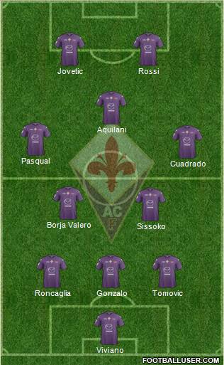 Fiorentina Formation 2013