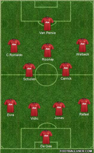 Manchester United Formation 2013
