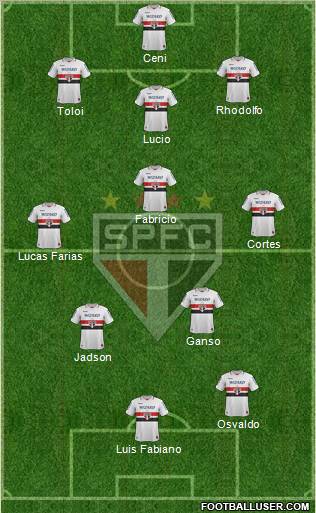 São Paulo FC Formation 2013
