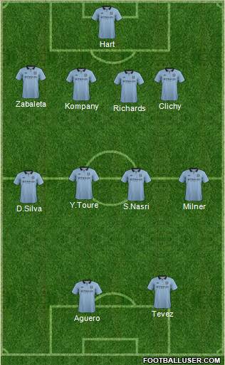 Manchester City Formation 2013