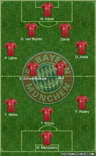 FC Bayern München Formation 2013