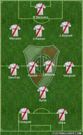 River Plate Formation 2013