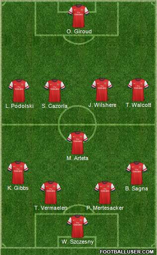Arsenal Formation 2013