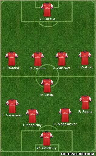 Arsenal Formation 2013