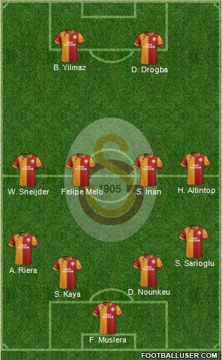 Galatasaray SK Formation 2013