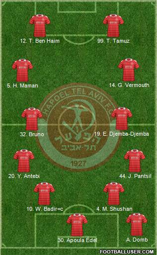 Hapoel Tel-Aviv Formation 2013