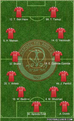 Hapoel Tel-Aviv football formation