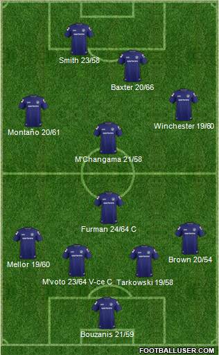 Oldham Athletic Formation 2013