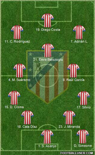 C. Atlético Madrid S.A.D. Formation 2013