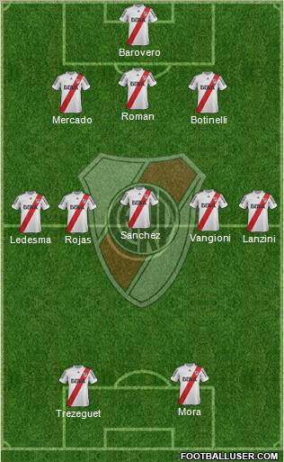 River Plate Formation 2013