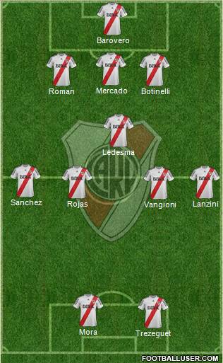 River Plate Formation 2013