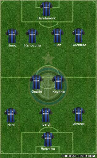 F.C. Internazionale Formation 2013