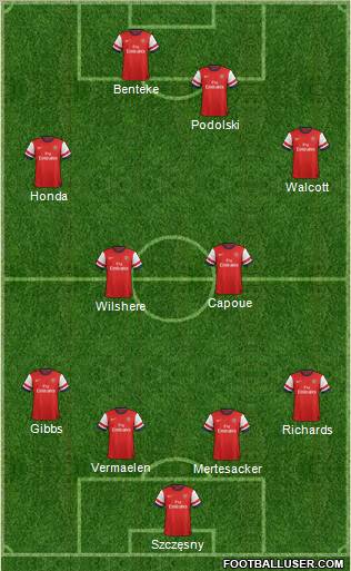 Arsenal Formation 2013