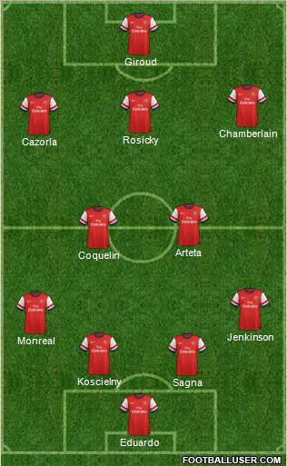 Arsenal Formation 2013